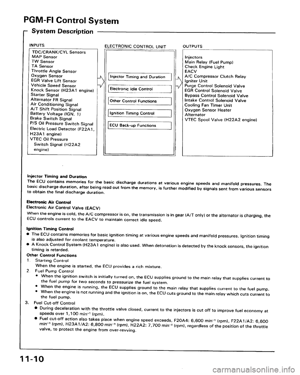 HONDA PRELUDE 1993  Service Repair Manual 