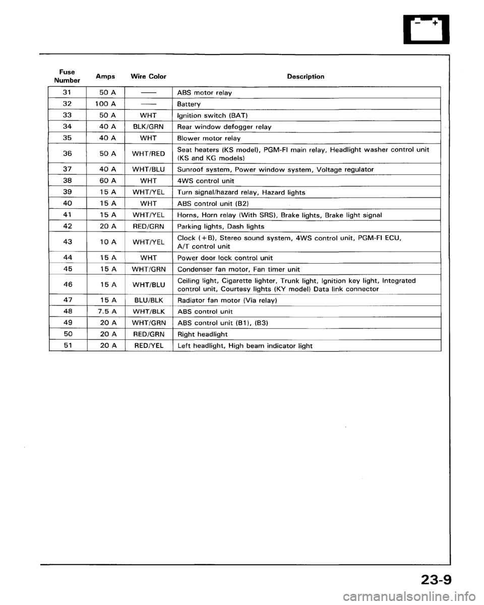 HONDA PRELUDE 1993  Service Repair Manual 
