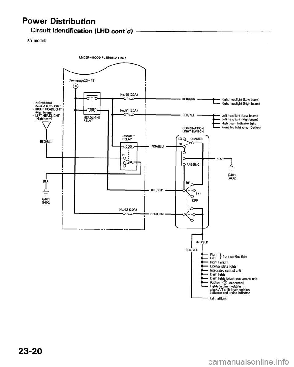 HONDA PRELUDE 1993 Service Repair Manual HONDA PRELUDE 1993 Service Repair Manual