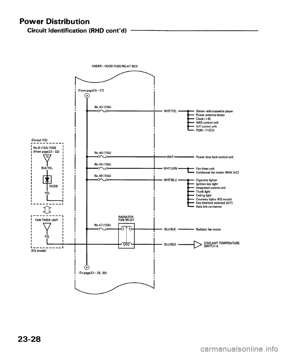HONDA PRELUDE 1993 Service Repair Manual HONDA PRELUDE 1993 Service Repair Manual