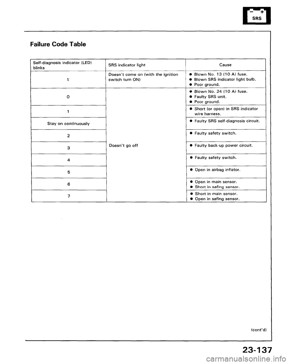 HONDA PRELUDE 1993 Service Repair Manual HONDA PRELUDE 1993 Service Repair Manual