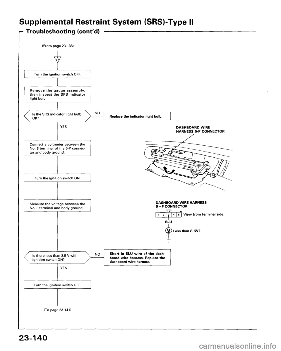 HONDA PRELUDE 1993 Service Repair Manual HONDA PRELUDE 1993 Service Repair Manual