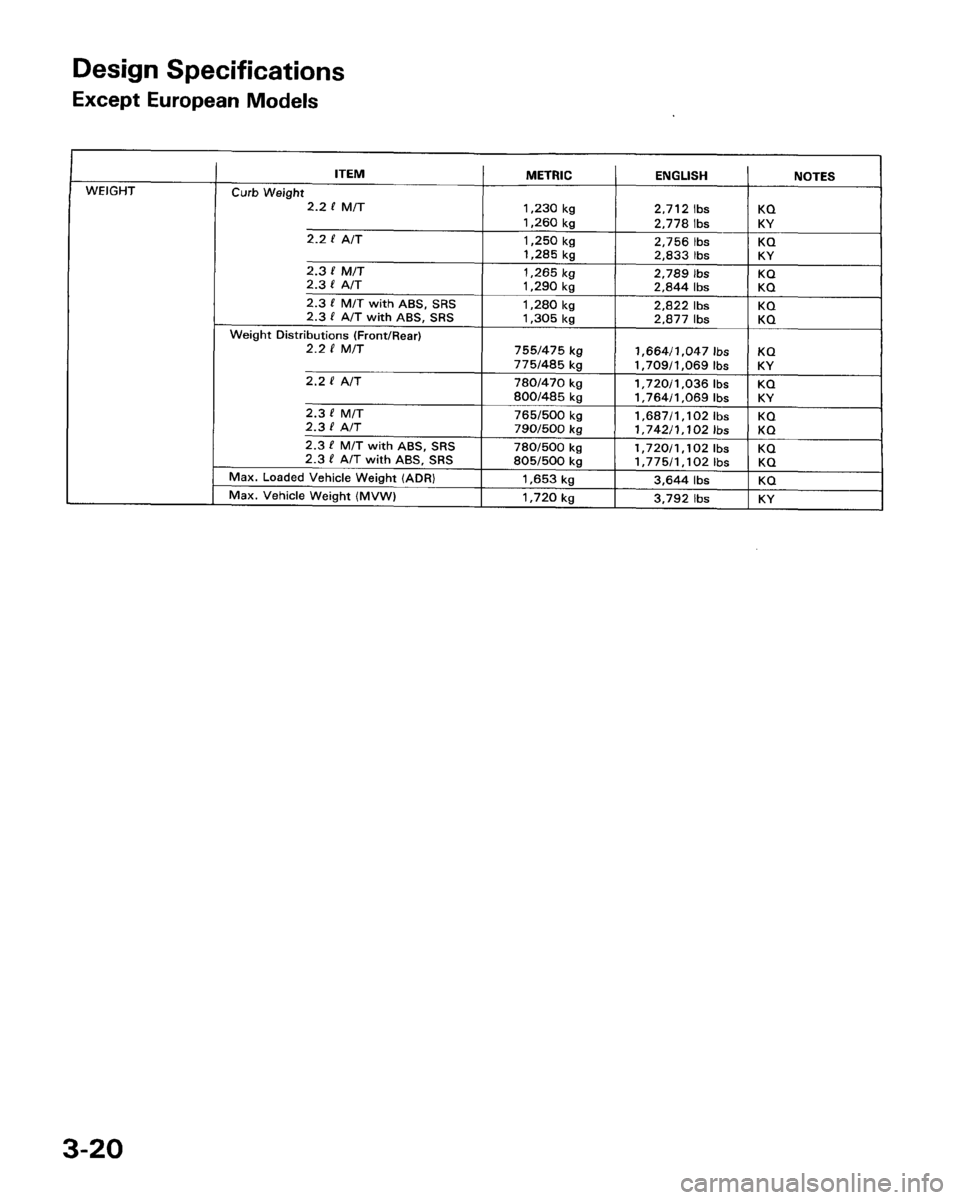 HONDA PRELUDE 1993 Service Service Manual HONDA PRELUDE 1993 Service Service Manual