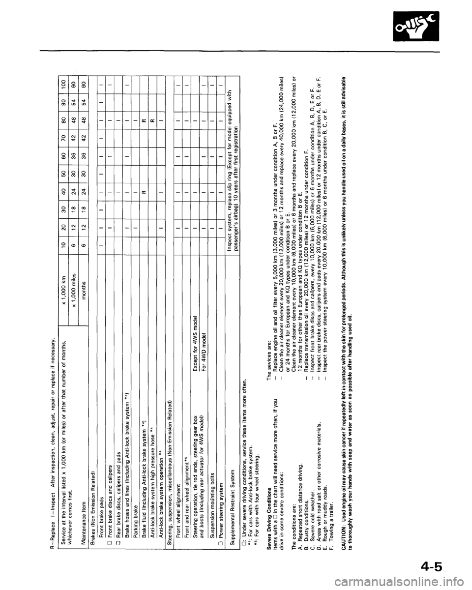 HONDA PRELUDE 1993 Service Service Manual HONDA PRELUDE 1993 Service Service Manual