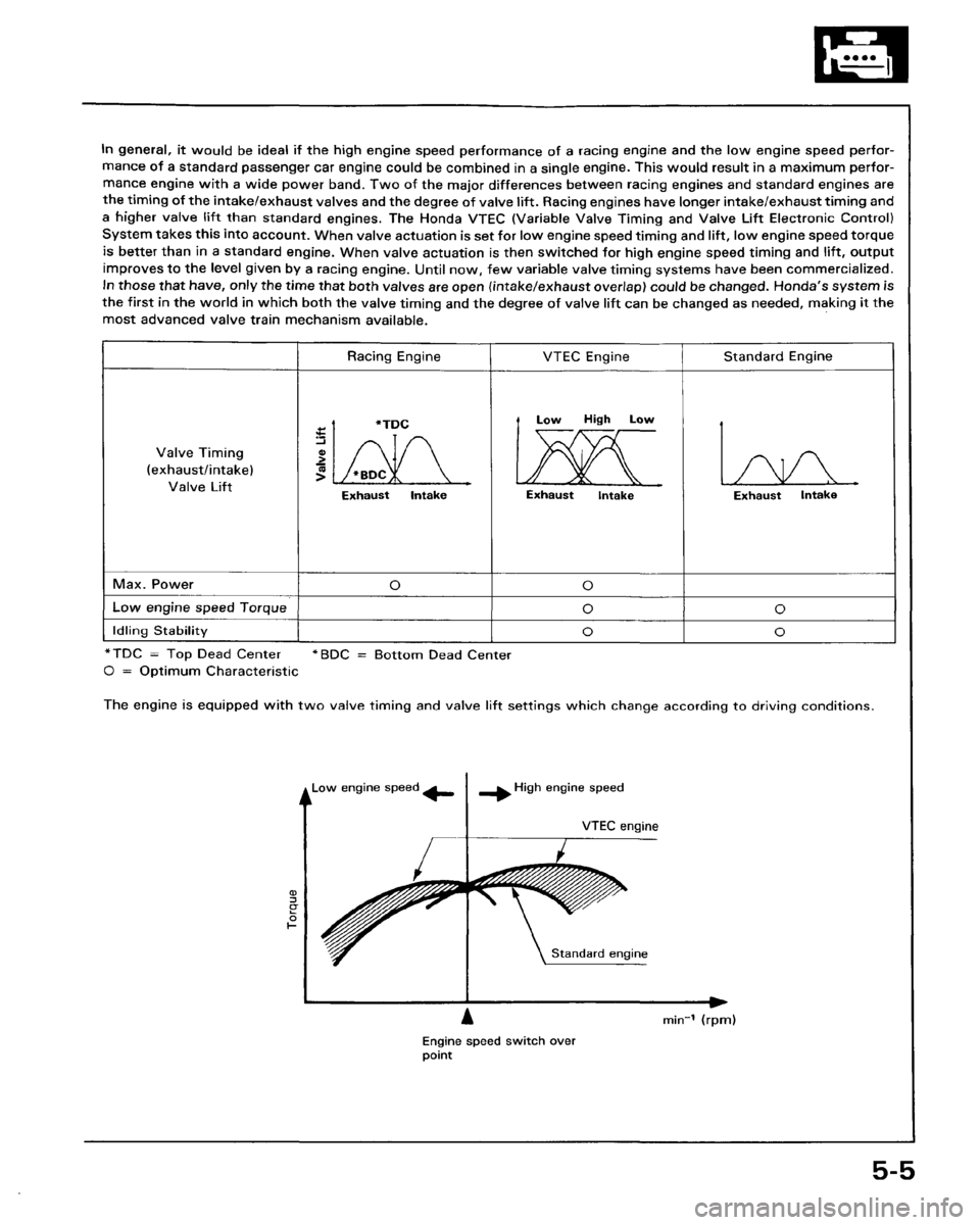 HONDA PRELUDE 1993 Service Workshop Manual HONDA PRELUDE 1993 Service Workshop Manual