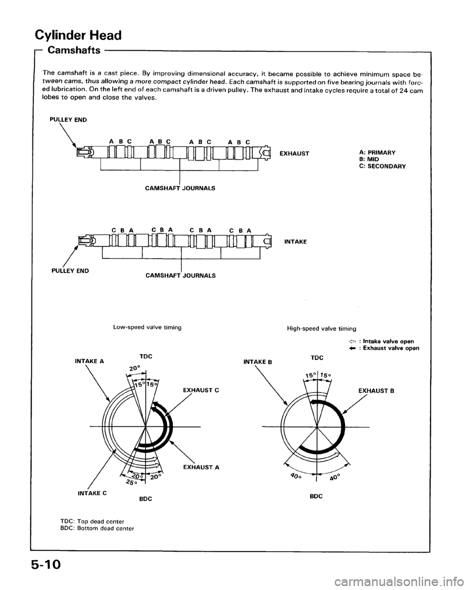 HONDA PRELUDE 1993 Service Manual PDF HONDA PRELUDE 1993 Service Manual PDF