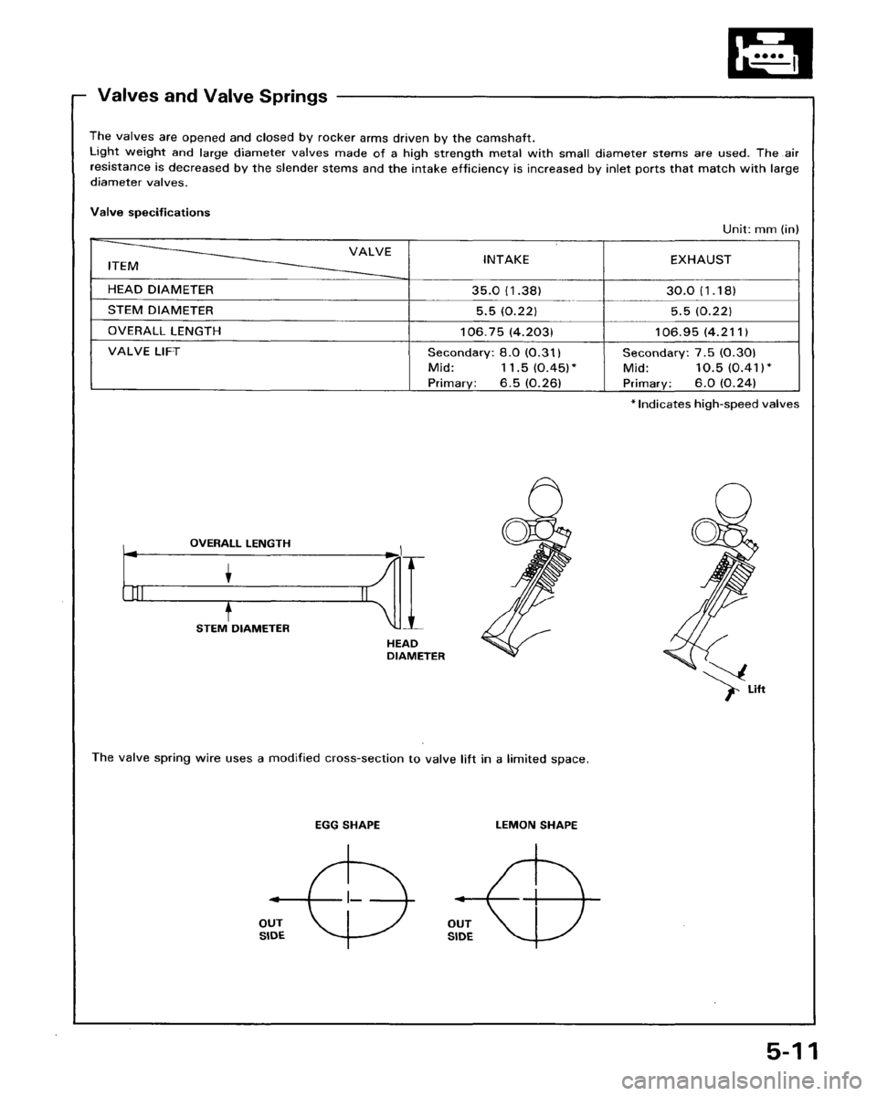 HONDA PRELUDE 1993 Service Manual PDF HONDA PRELUDE 1993 Service Manual PDF