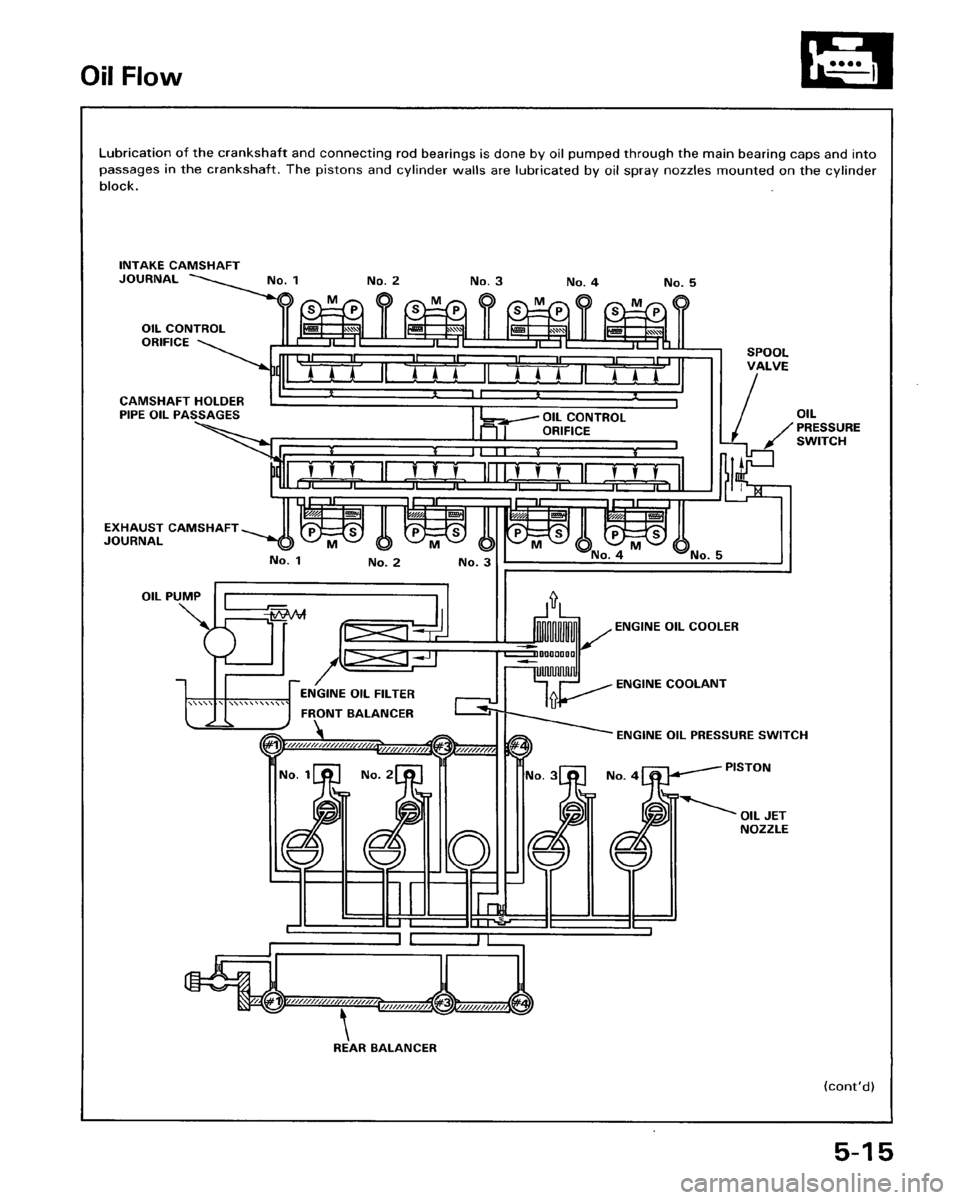 HONDA PRELUDE 1993 Service Manual PDF HONDA PRELUDE 1993 Service Manual PDF