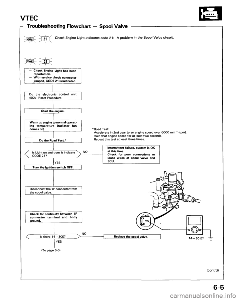 HONDA PRELUDE 1993 Service Manual PDF HONDA PRELUDE 1993 Service Manual PDF