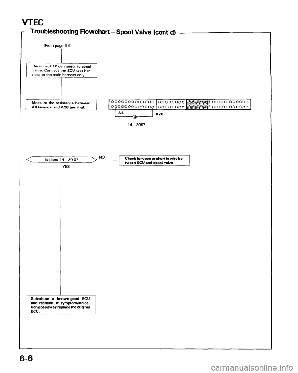 HONDA PRELUDE 1993 Service Manual PDF HONDA PRELUDE 1993 Service Manual PDF