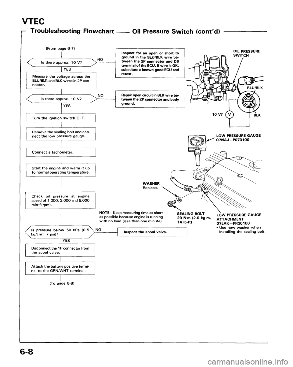 HONDA PRELUDE 1993 Service Manual PDF HONDA PRELUDE 1993 Service Manual PDF