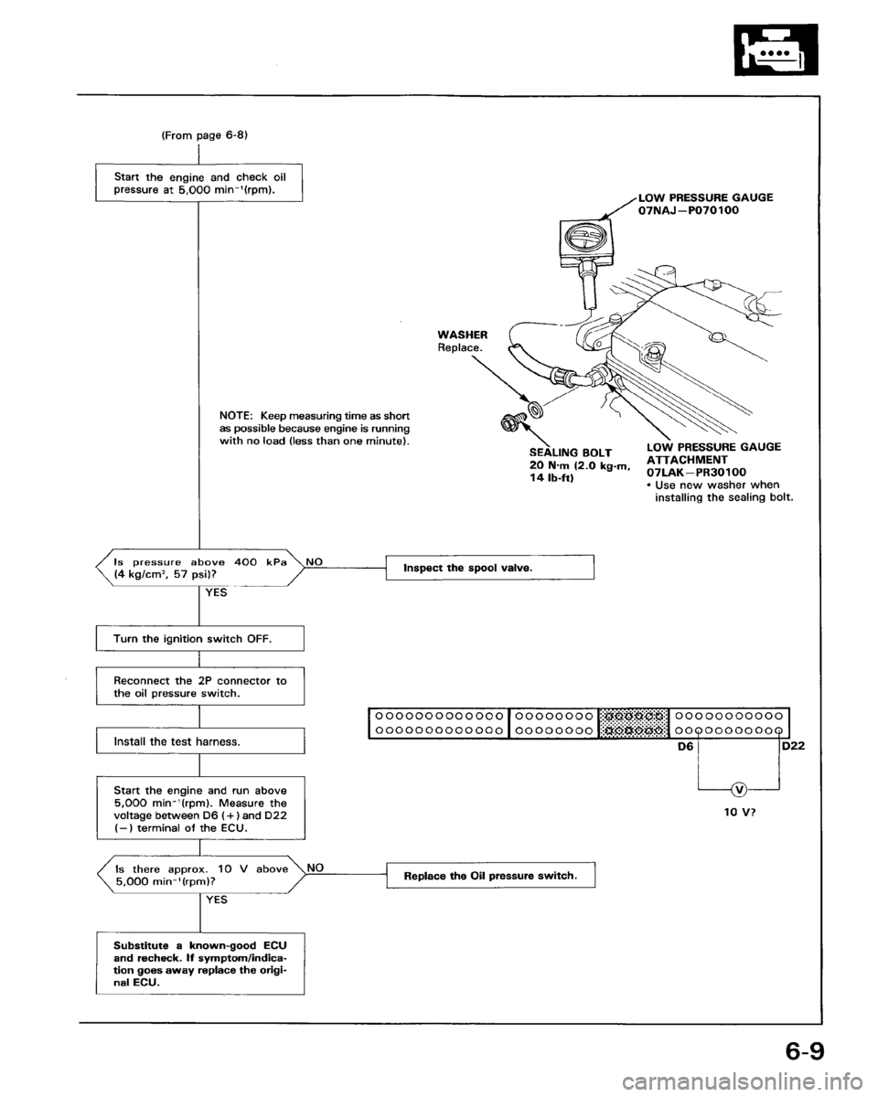 HONDA PRELUDE 1993 Service Manual PDF HONDA PRELUDE 1993 Service Manual PDF