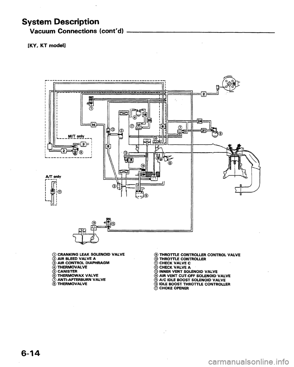 HONDA PRELUDE 1991 Service Repair Manual HONDA PRELUDE 1991 Service Repair Manual