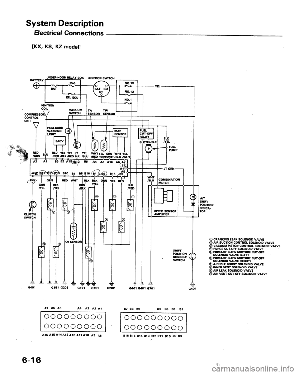 HONDA PRELUDE 1991 Service Repair Manual HONDA PRELUDE 1991 Service Repair Manual