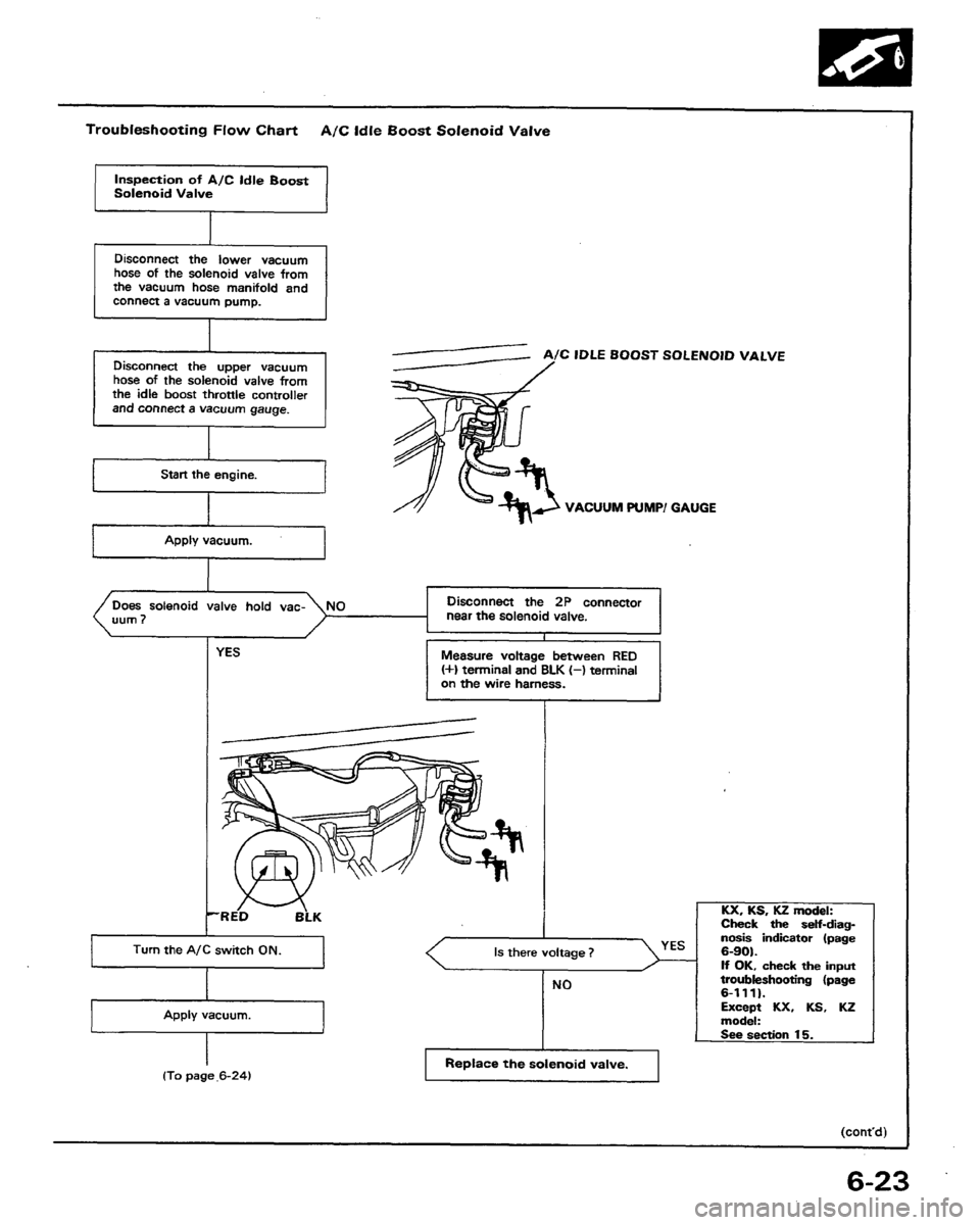 HONDA PRELUDE 1991 Service Repair Manual HONDA PRELUDE 1991 Service Repair Manual