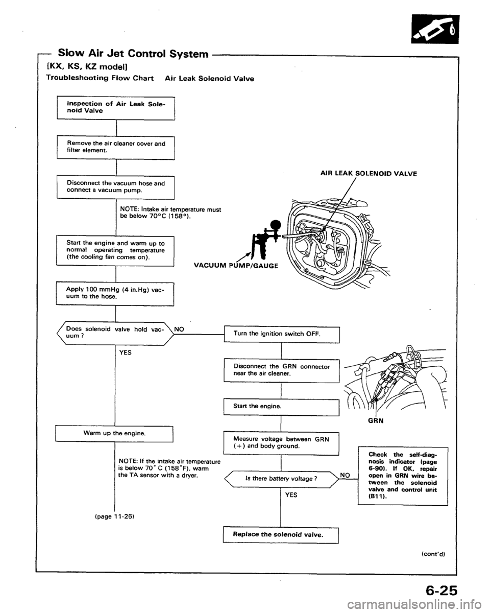 HONDA PRELUDE 1991 Service Repair Manual HONDA PRELUDE 1991 Service Repair Manual
