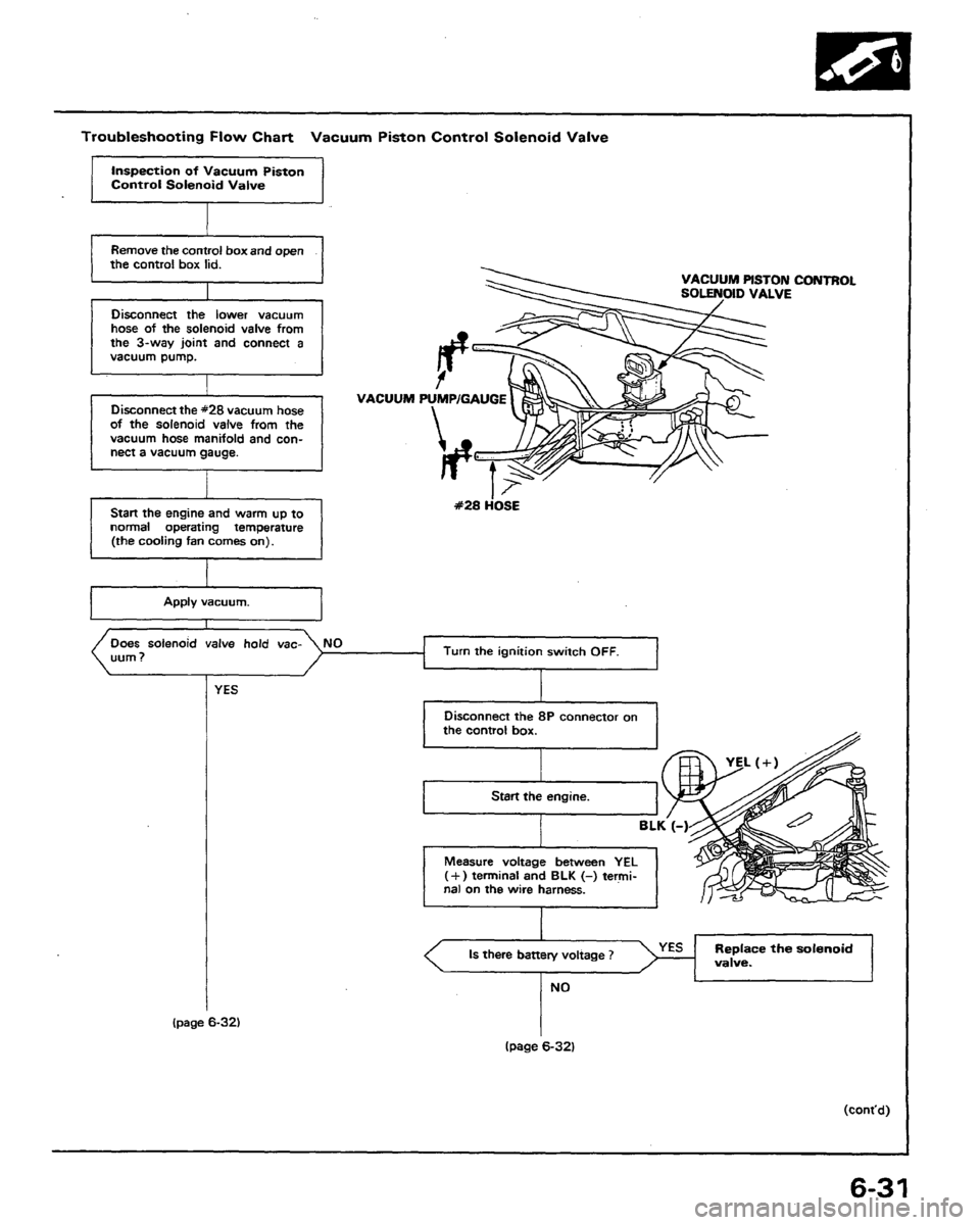 HONDA PRELUDE 1991 Service Repair Manual HONDA PRELUDE 1991 Service Repair Manual