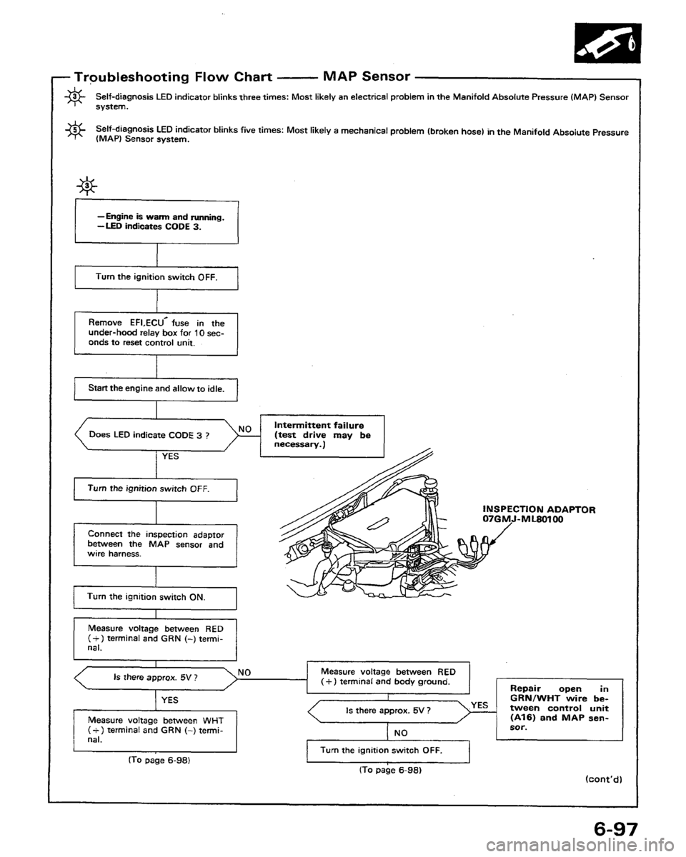 HONDA PRELUDE 1991 Service Repair Manual HONDA PRELUDE 1991 Service Repair Manual