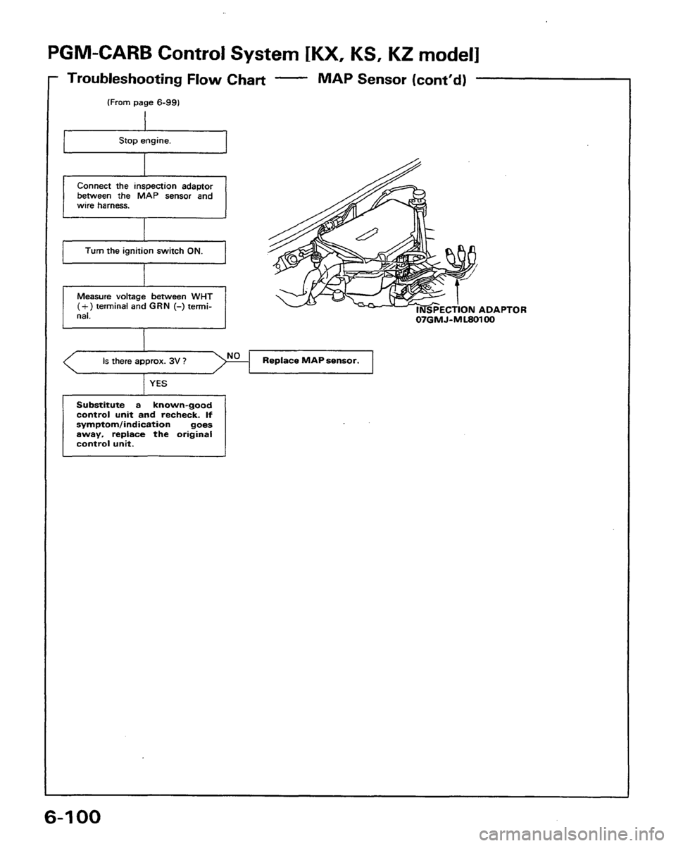 HONDA PRELUDE 1991 Service Repair Manual HONDA PRELUDE 1991 Service Repair Manual