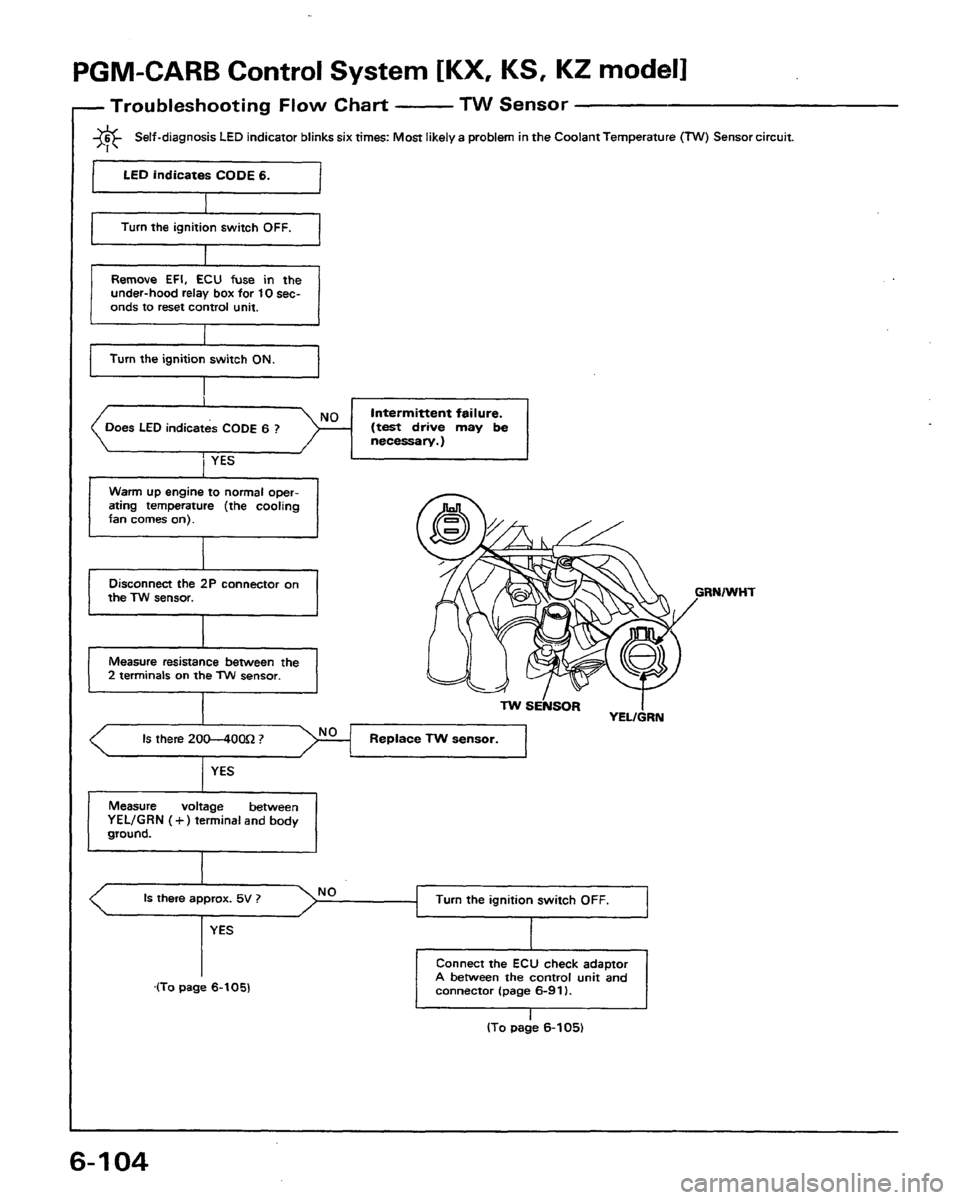 HONDA PRELUDE 1991 Service Repair Manual HONDA PRELUDE 1991 Service Repair Manual