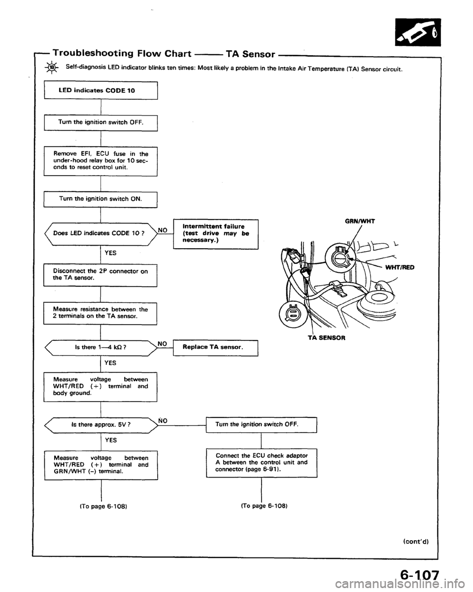 HONDA PRELUDE 1991 Service Repair Manual HONDA PRELUDE 1991 Service Repair Manual