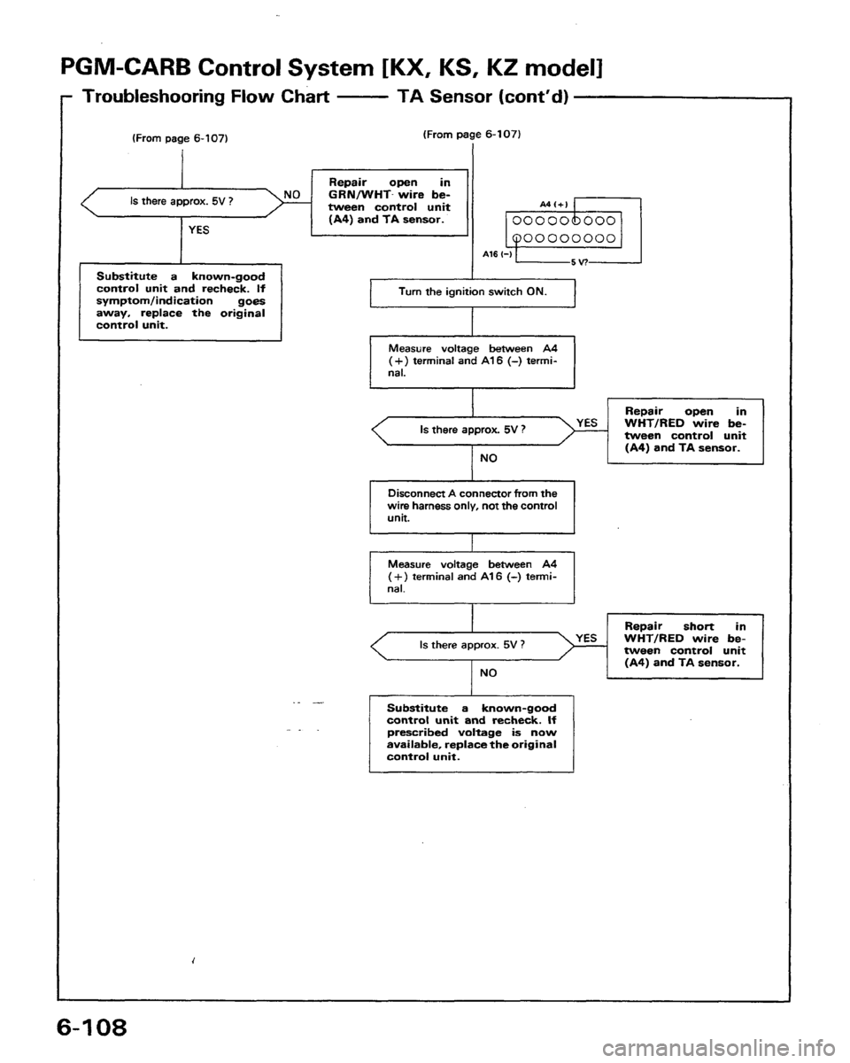 HONDA PRELUDE 1991 Service Repair Manual HONDA PRELUDE 1991 Service Repair Manual