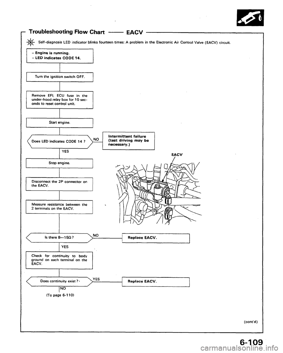 HONDA PRELUDE 1991 Service Repair Manual HONDA PRELUDE 1991 Service Repair Manual
