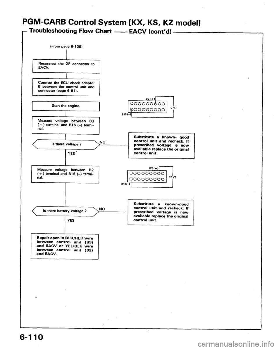 HONDA PRELUDE 1991 Service Repair Manual HONDA PRELUDE 1991 Service Repair Manual