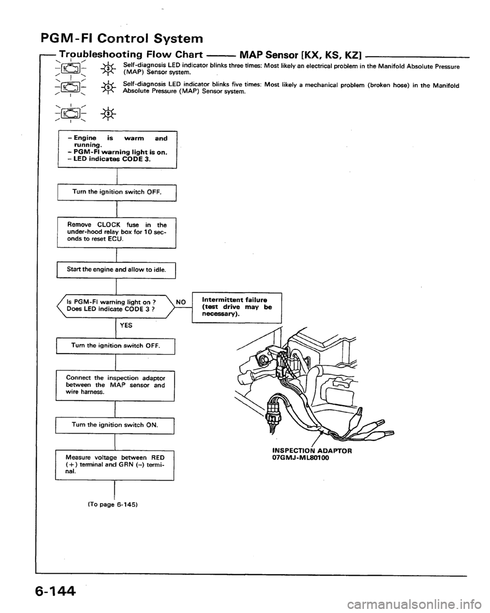 HONDA PRELUDE 1991 Service Repair Manual HONDA PRELUDE 1991 Service Repair Manual