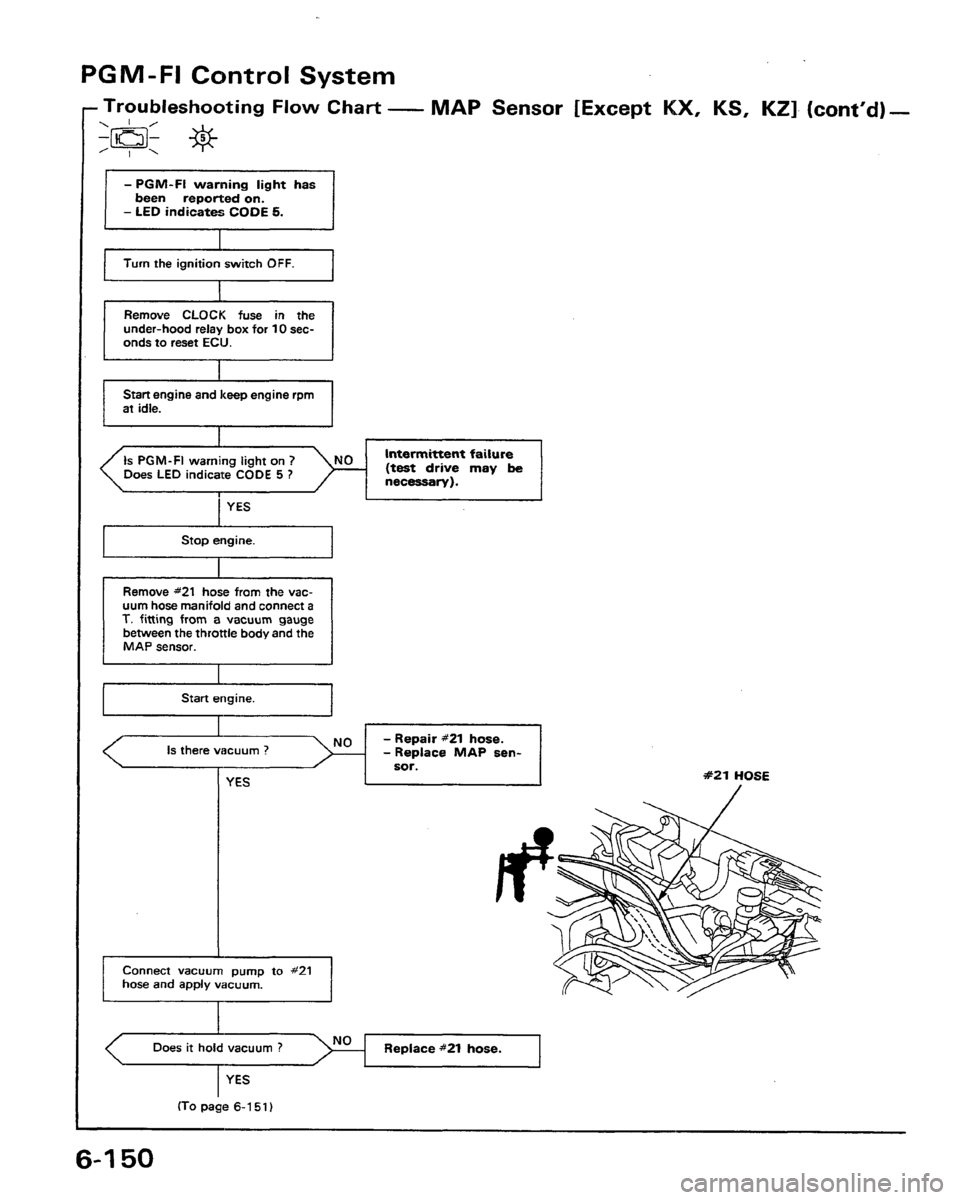 HONDA PRELUDE 1991 Service Repair Manual HONDA PRELUDE 1991 Service Repair Manual