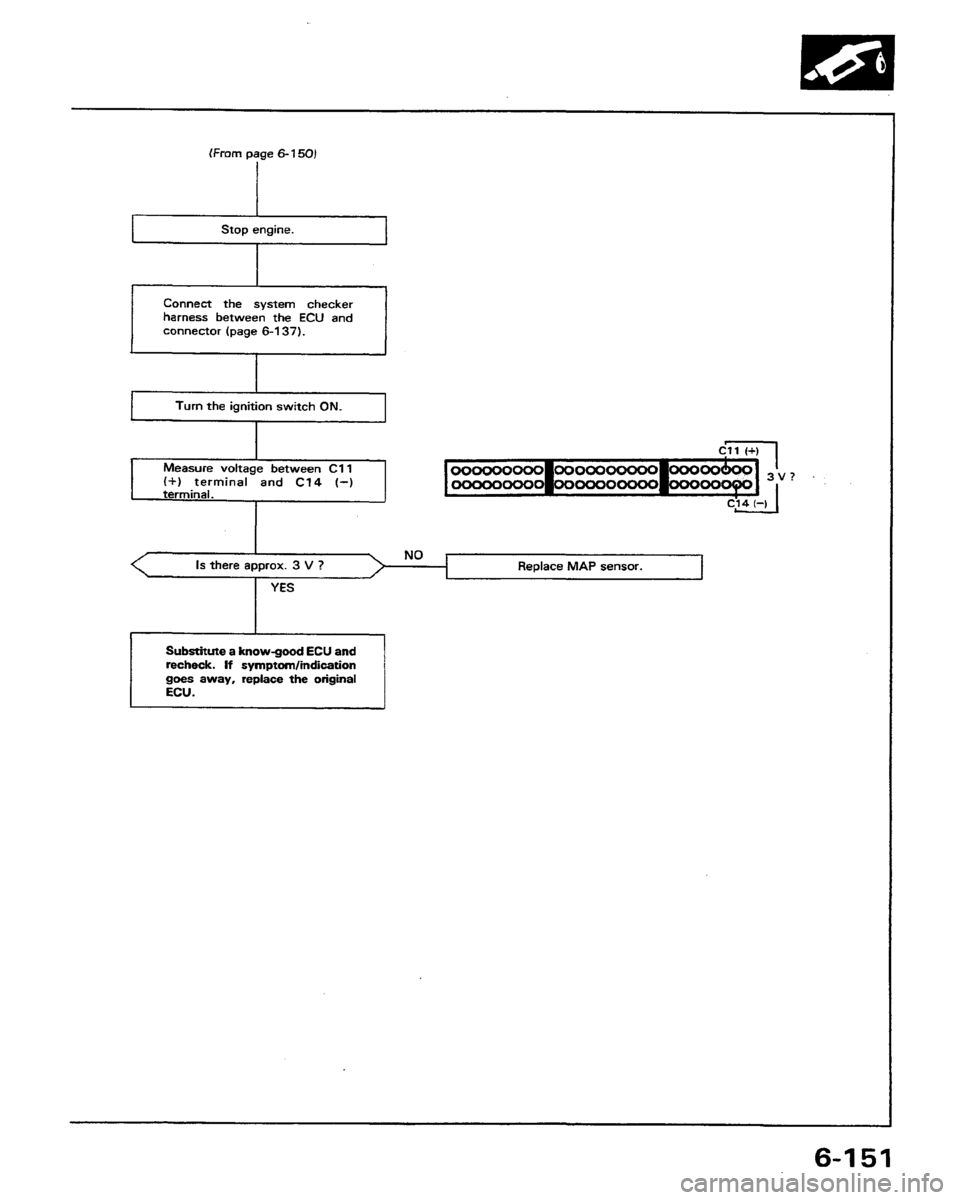 HONDA PRELUDE 1991 Service Repair Manual HONDA PRELUDE 1991 Service Repair Manual