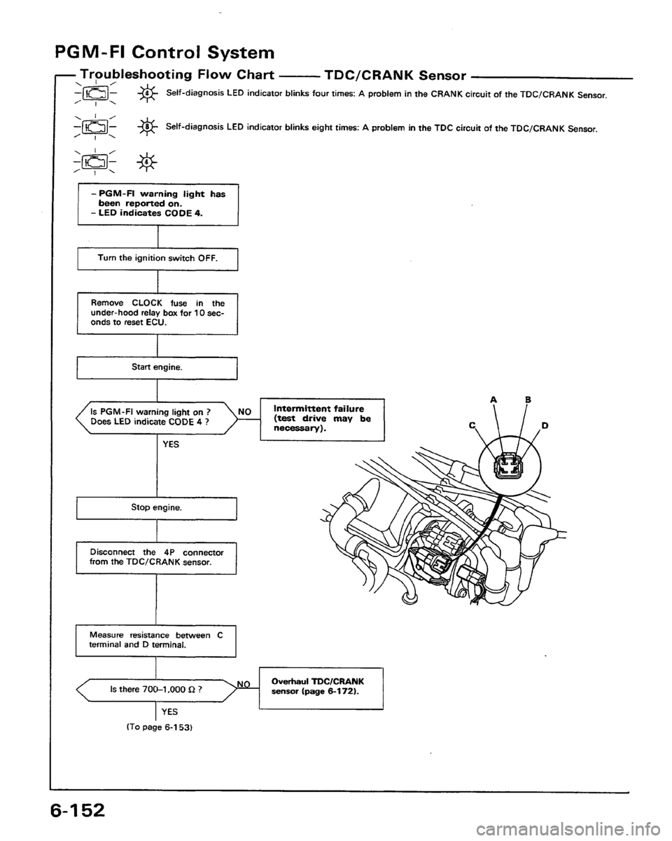 HONDA PRELUDE 1991 Service Repair Manual HONDA PRELUDE 1991 Service Repair Manual