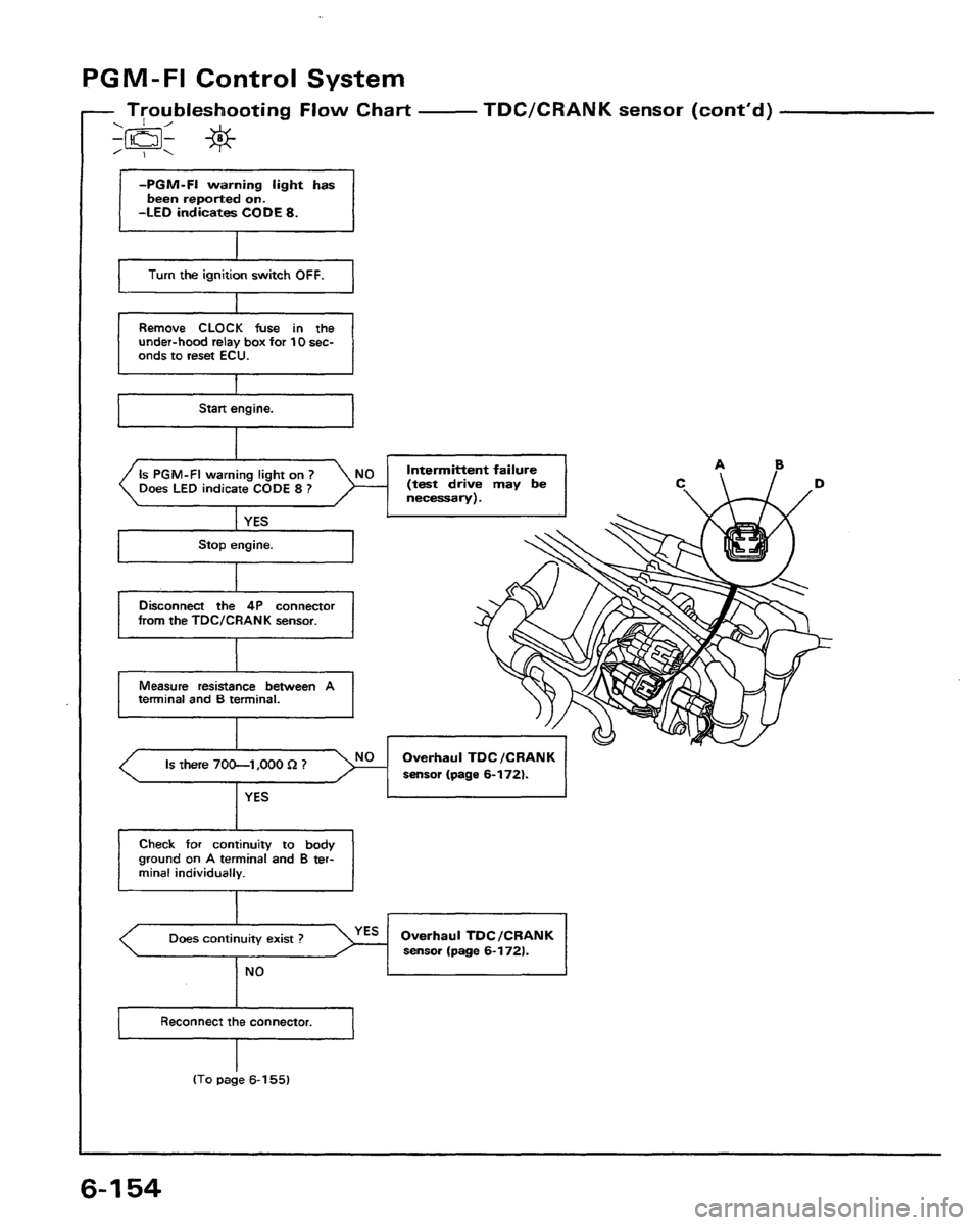 HONDA PRELUDE 1991 Service Repair Manual HONDA PRELUDE 1991 Service Repair Manual