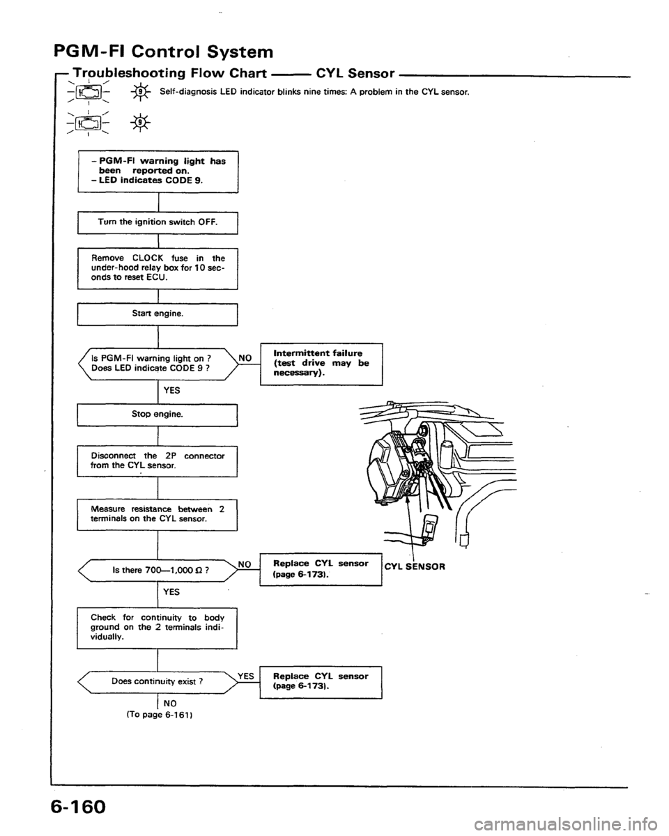 HONDA PRELUDE 1991 Service Repair Manual HONDA PRELUDE 1991 Service Repair Manual