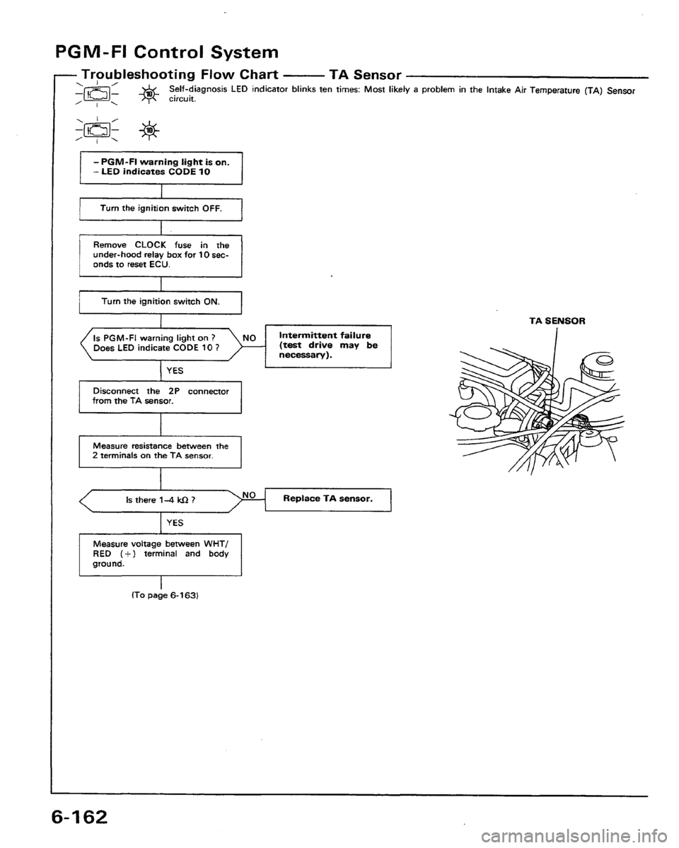 HONDA PRELUDE 1991 Service Repair Manual HONDA PRELUDE 1991 Service Repair Manual