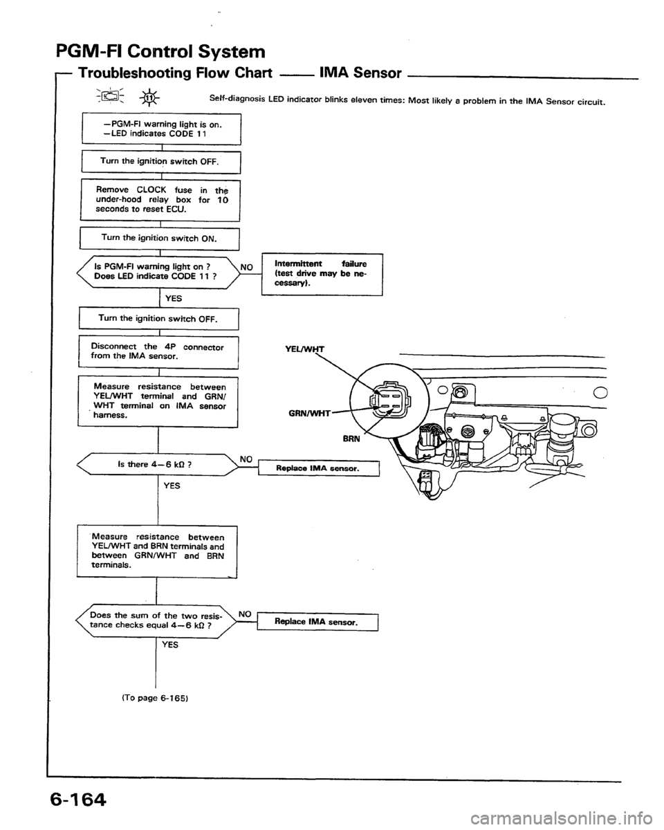 HONDA PRELUDE 1991 Service Repair Manual HONDA PRELUDE 1991 Service Repair Manual