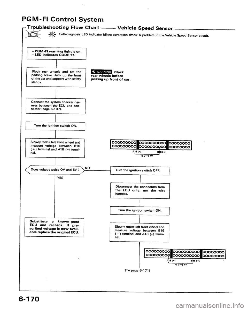 HONDA PRELUDE 1991 Service Repair Manual HONDA PRELUDE 1991 Service Repair Manual