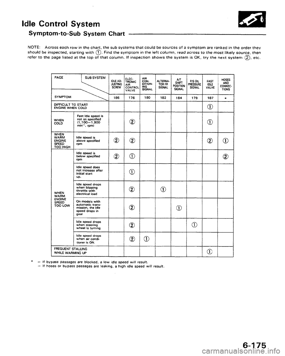 HONDA PRELUDE 1991 Service Repair Manual HONDA PRELUDE 1991 Service Repair Manual