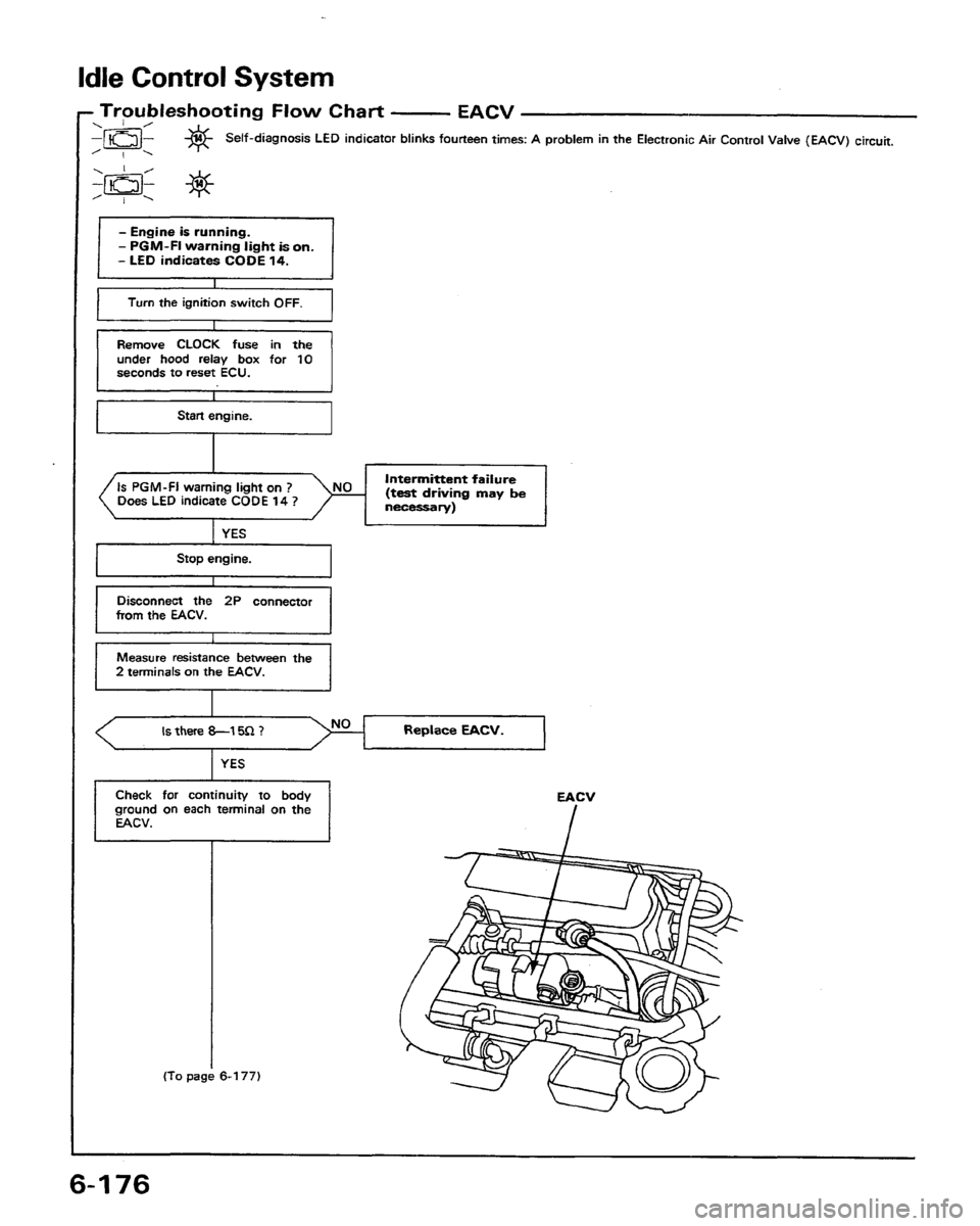 HONDA PRELUDE 1991 Service Repair Manual HONDA PRELUDE 1991 Service Repair Manual