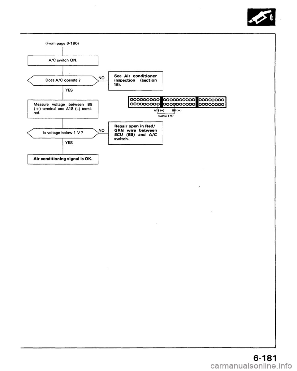 HONDA PRELUDE 1991 Service Repair Manual HONDA PRELUDE 1991 Service Repair Manual
