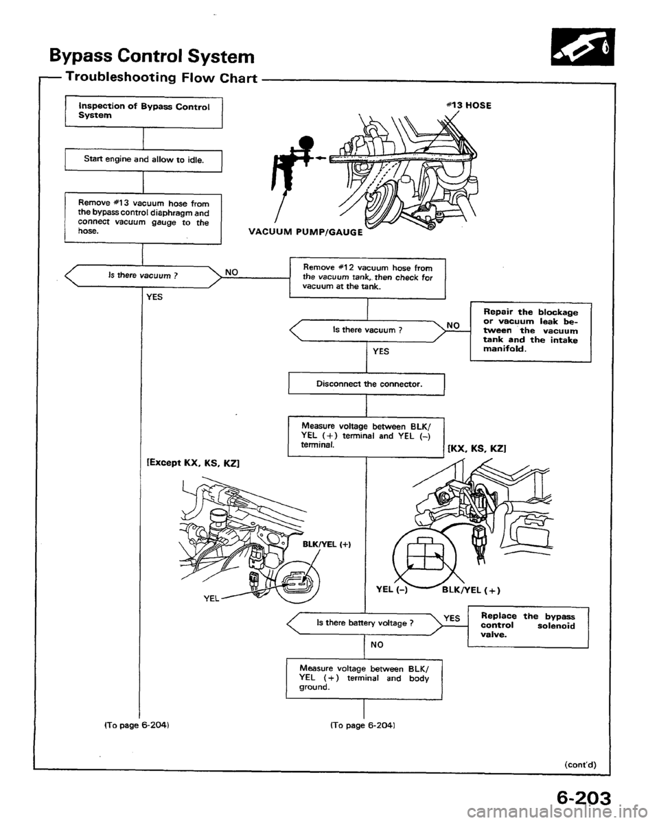 HONDA PRELUDE 1991 Service Repair Manual HONDA PRELUDE 1991 Service Repair Manual