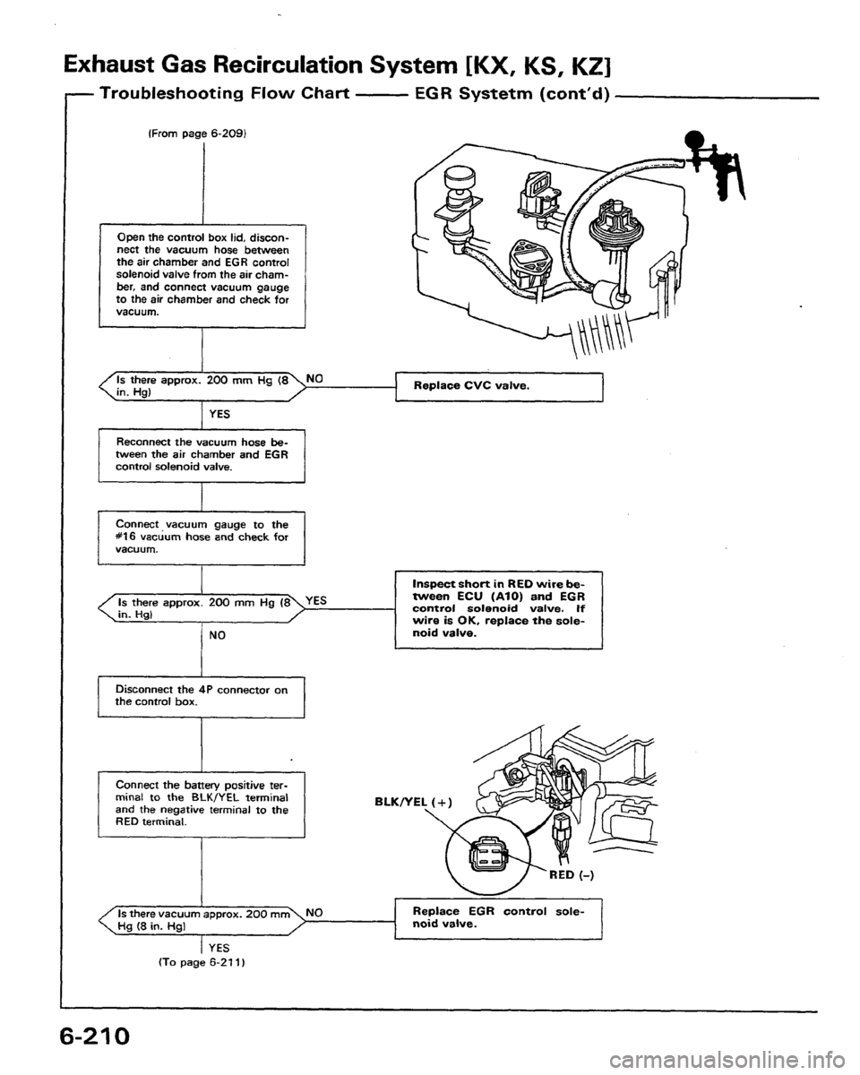 HONDA PRELUDE 1991 Service Repair Manual HONDA PRELUDE 1991 Service Repair Manual