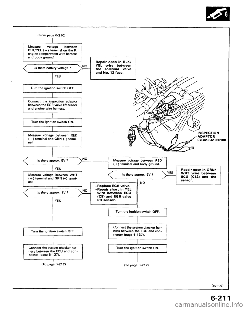 HONDA PRELUDE 1991 Service Repair Manual HONDA PRELUDE 1991 Service Repair Manual
