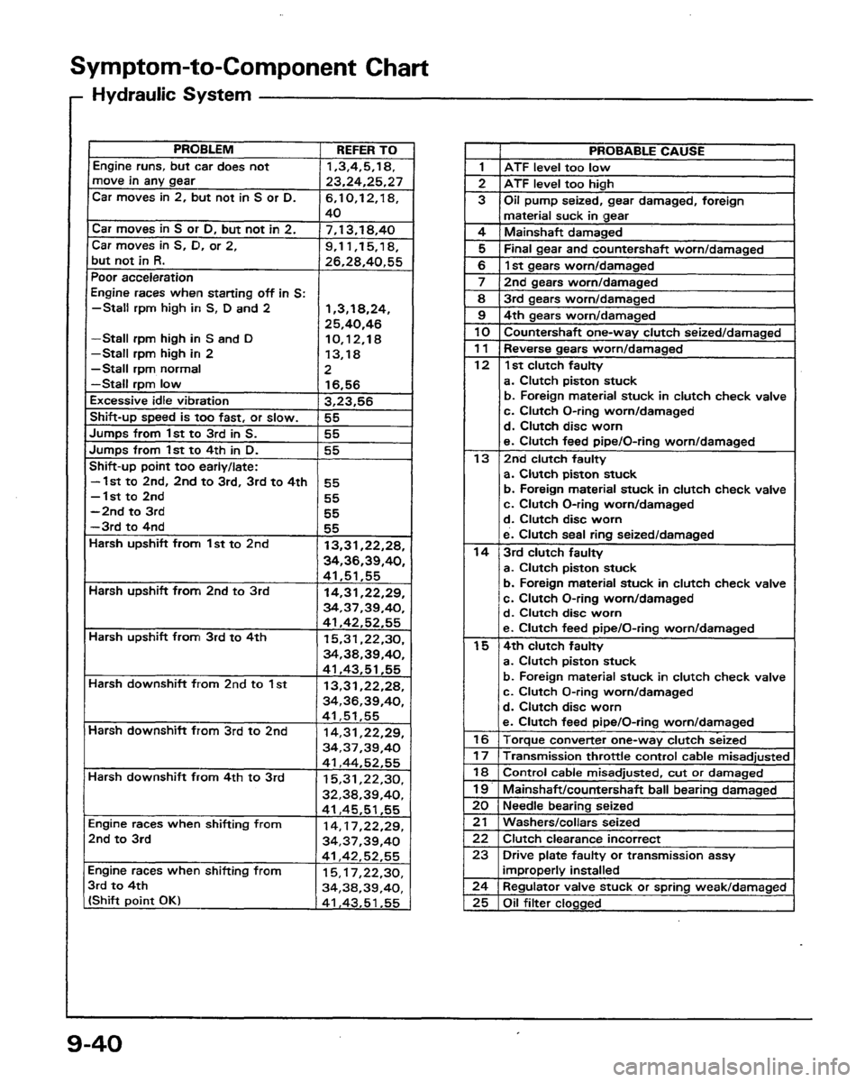 HONDA PRELUDE 1991 Service Repair Manual HONDA PRELUDE 1991 Service Repair Manual
