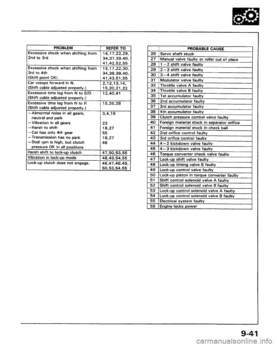 HONDA PRELUDE 1991 Service Repair Manual HONDA PRELUDE 1991 Service Repair Manual