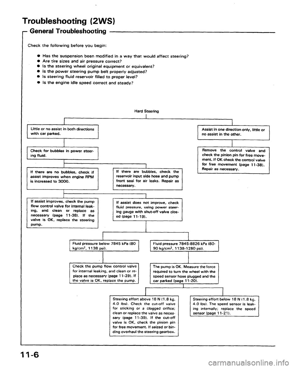 HONDA PRELUDE 1991 Service Repair Manual HONDA PRELUDE 1991 Service Repair Manual
