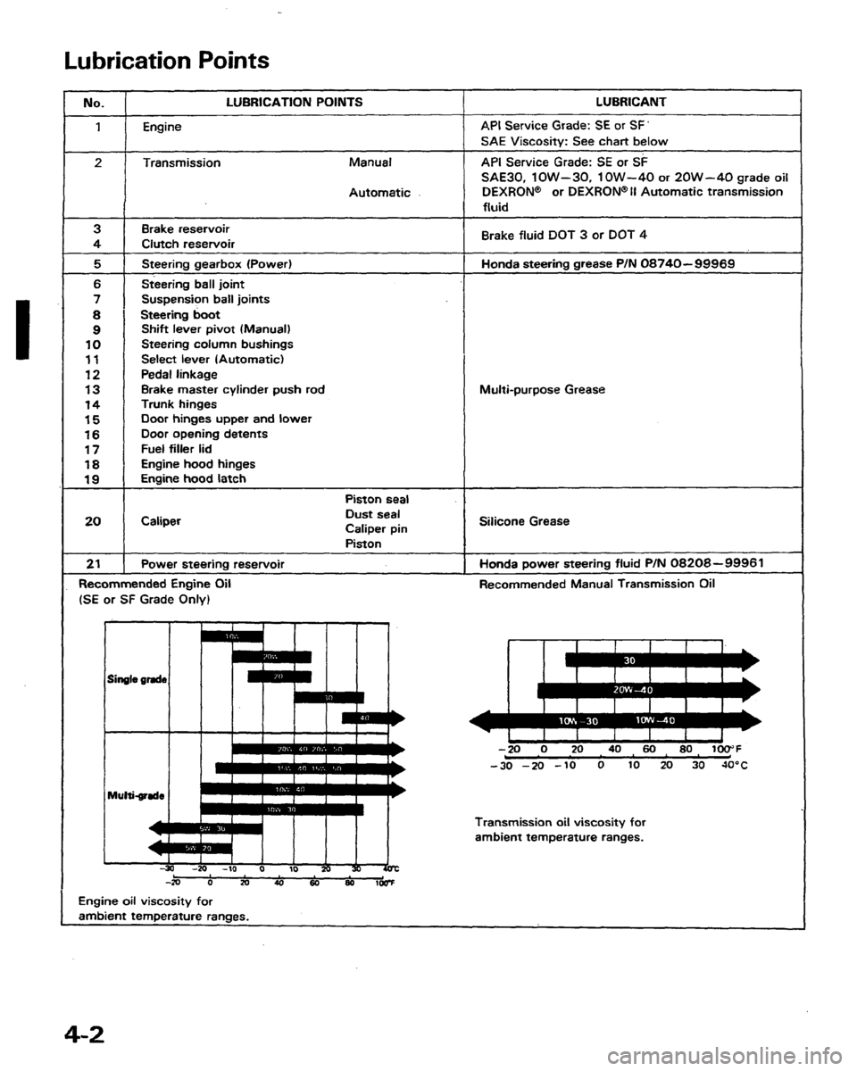 HONDA PRELUDE 1991 Service Service Manual HONDA PRELUDE 1991 Service Service Manual