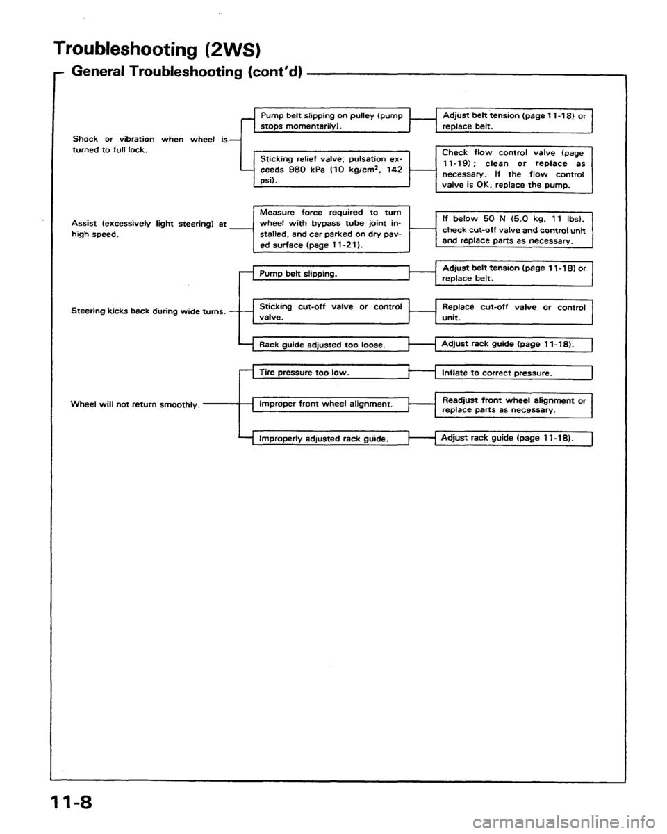 HONDA PRELUDE 1991 Service Repair Manual HONDA PRELUDE 1991 Service Repair Manual