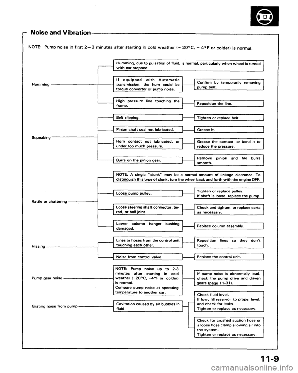 HONDA PRELUDE 1991 Service Repair Manual HONDA PRELUDE 1991 Service Repair Manual