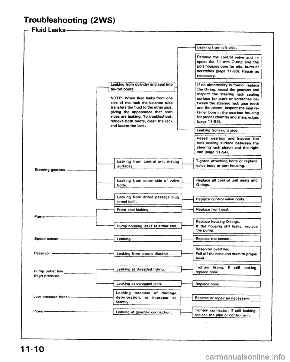 HONDA PRELUDE 1991 Service Repair Manual HONDA PRELUDE 1991 Service Repair Manual
